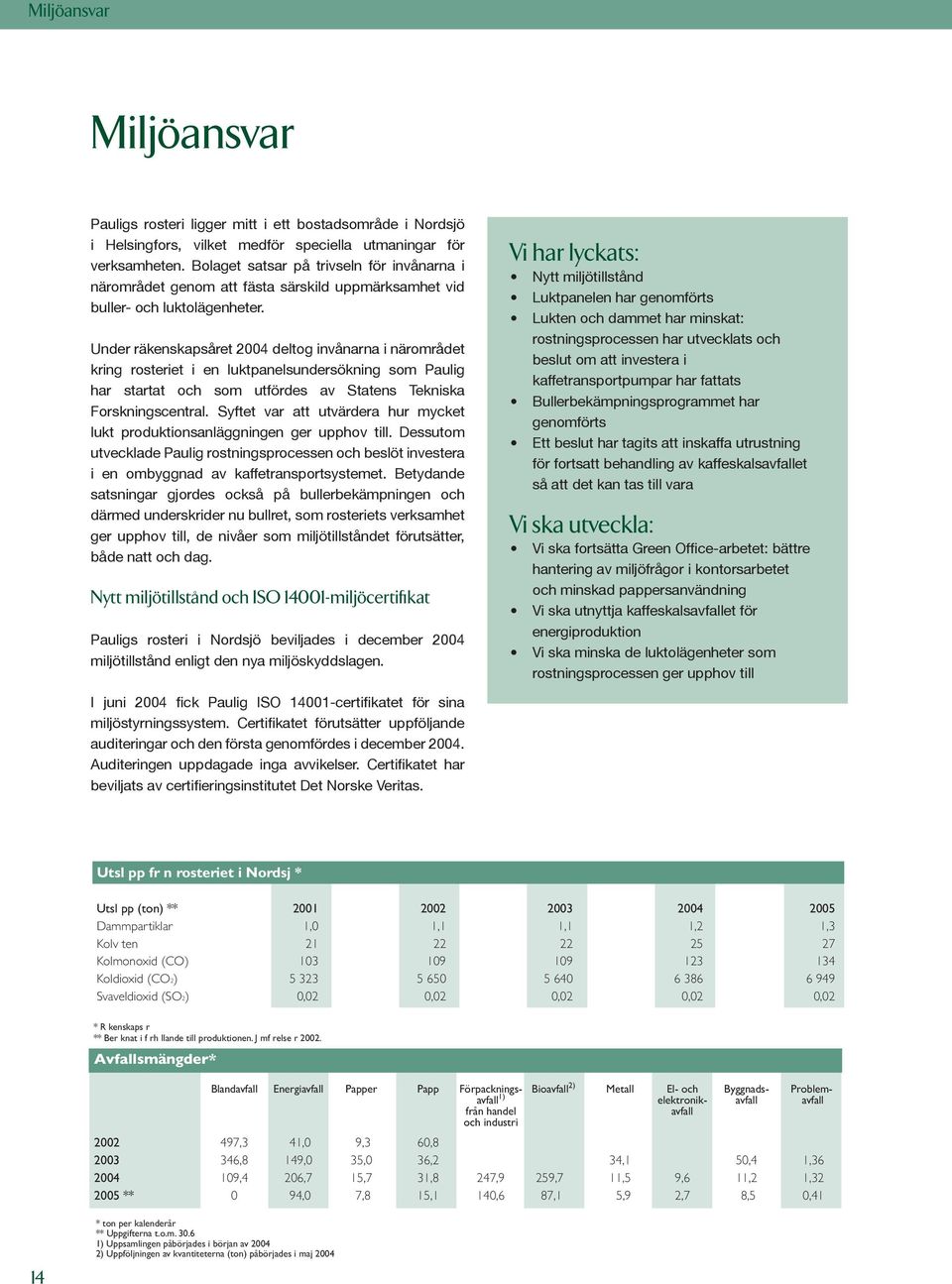 Under räkenskapsåret 2004 deltog invånarna i närområdet kring rosteriet i en luktpanelsundersökning som Paulig har startat och som utfördes av Statens Tekniska Forskningscentral.