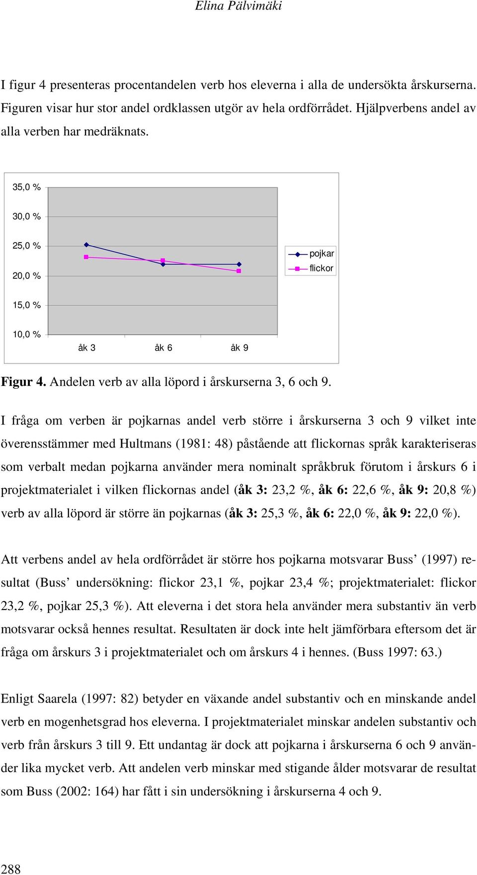 I fråga om verben är pojkarnas andel verb större i årskurserna 3 och 9 vilket inte överensstämmer med Hultmans (1981: 48) påstående att flickornas språk karakteriseras som verbalt medan pojkarna