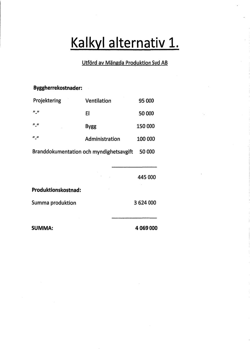 Ventilation 95 000 El 50 000 11 Bygg 150 000 Administration 100 000