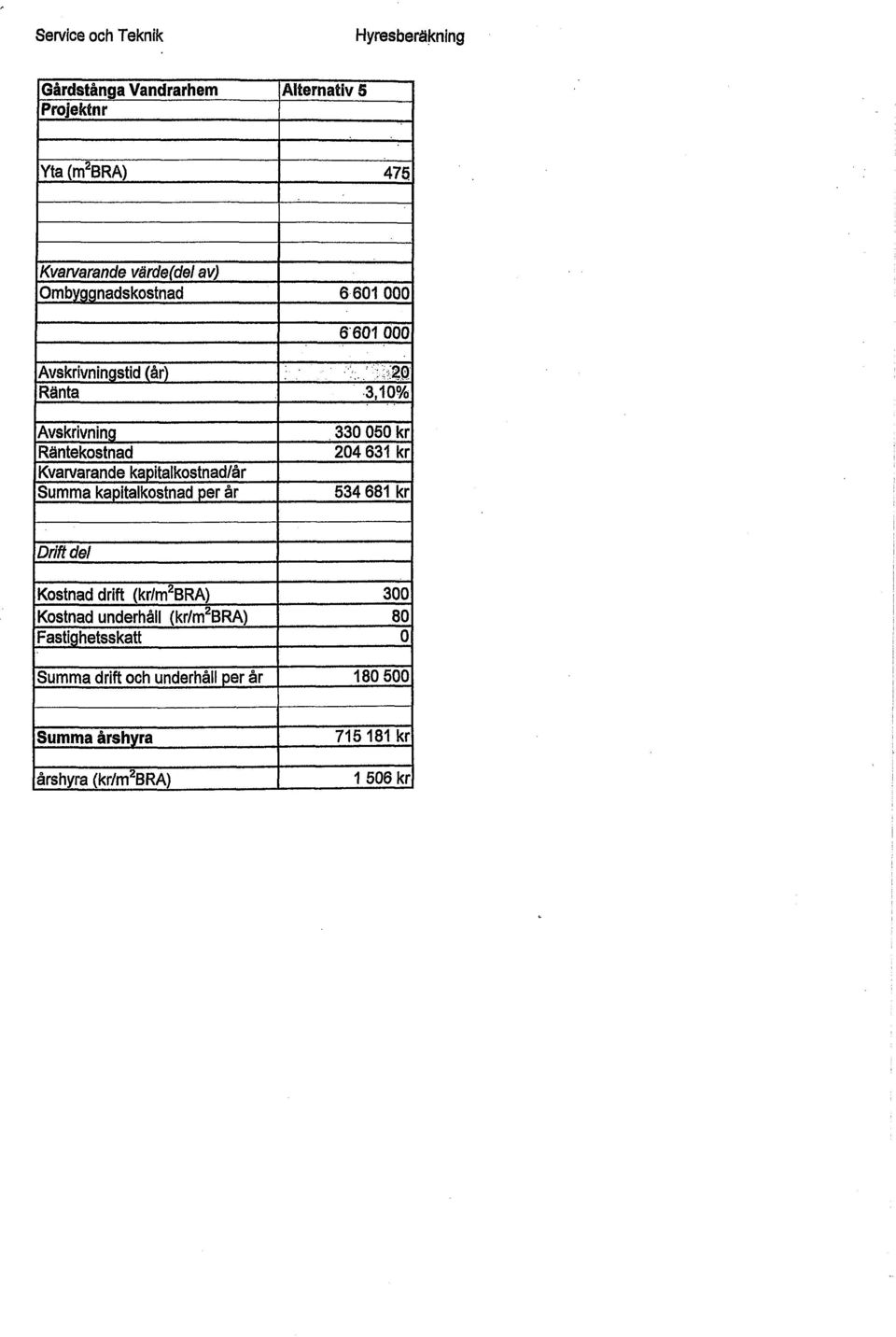 Kvarvarande ka italkostriad/år Summa ka italkostnad er år 534681 kr Drift del Kostnad drift (kr/m2bra) 300 Kostnad