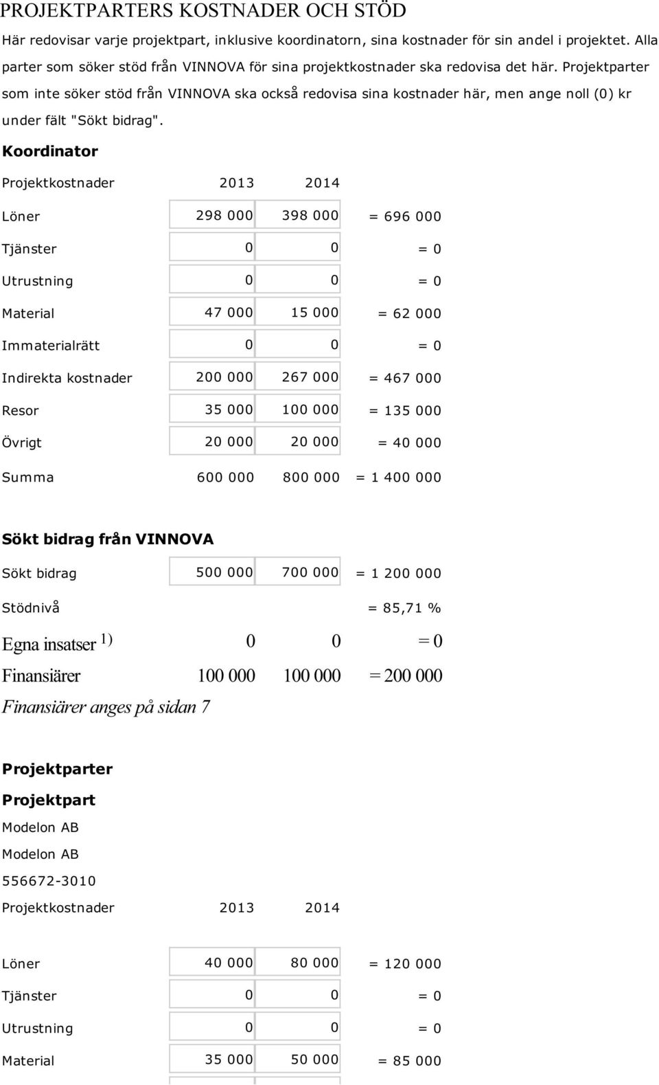 Projektparter som inte söker stöd från VINNOVA ska också redovisa sina kostnader här, men ange noll (0) kr under fält "Sökt bidrag".