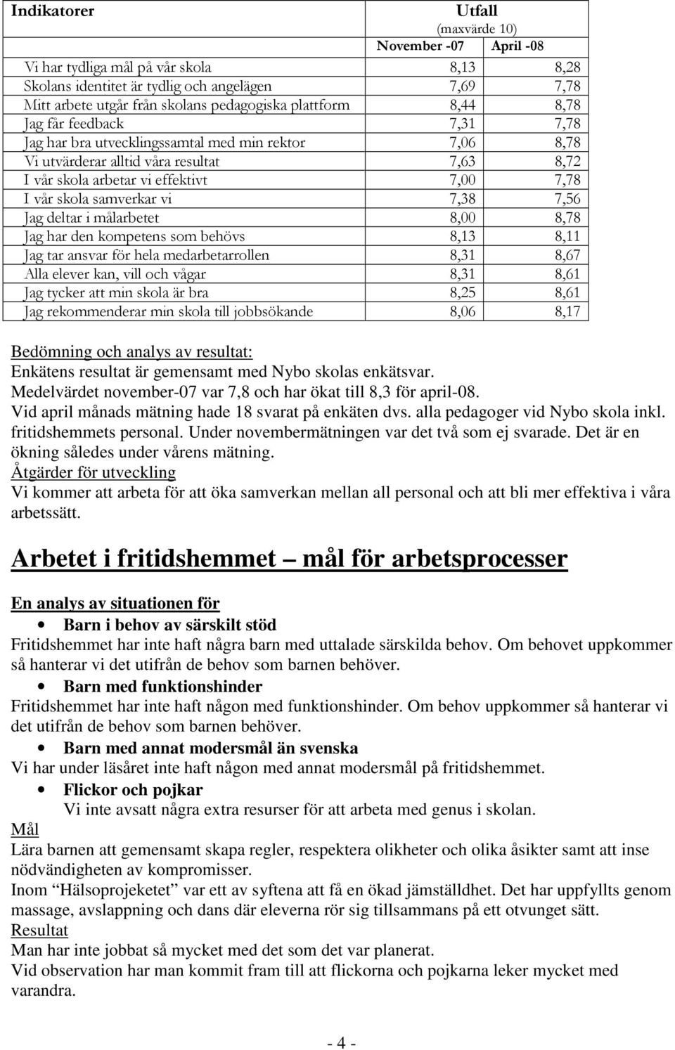 skola samverkar vi 7,38 7,56 Jag deltar i målarbetet 8,00 8,78 Jag har den kompetens som behövs 8,13 8,11 Jag tar ansvar för hela medarbetarrollen 8,31 8,67 Alla elever kan, vill och vågar 8,31 8,61