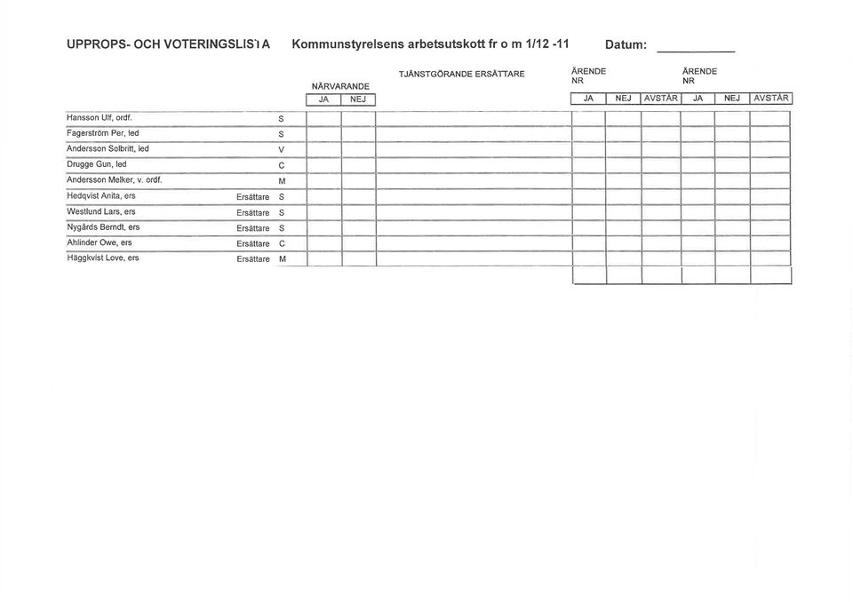 S Fagerströrn Per, led S Andersson Solbritt, led V Drugge Gun, led C 'Andersson Melker, v. ordf.