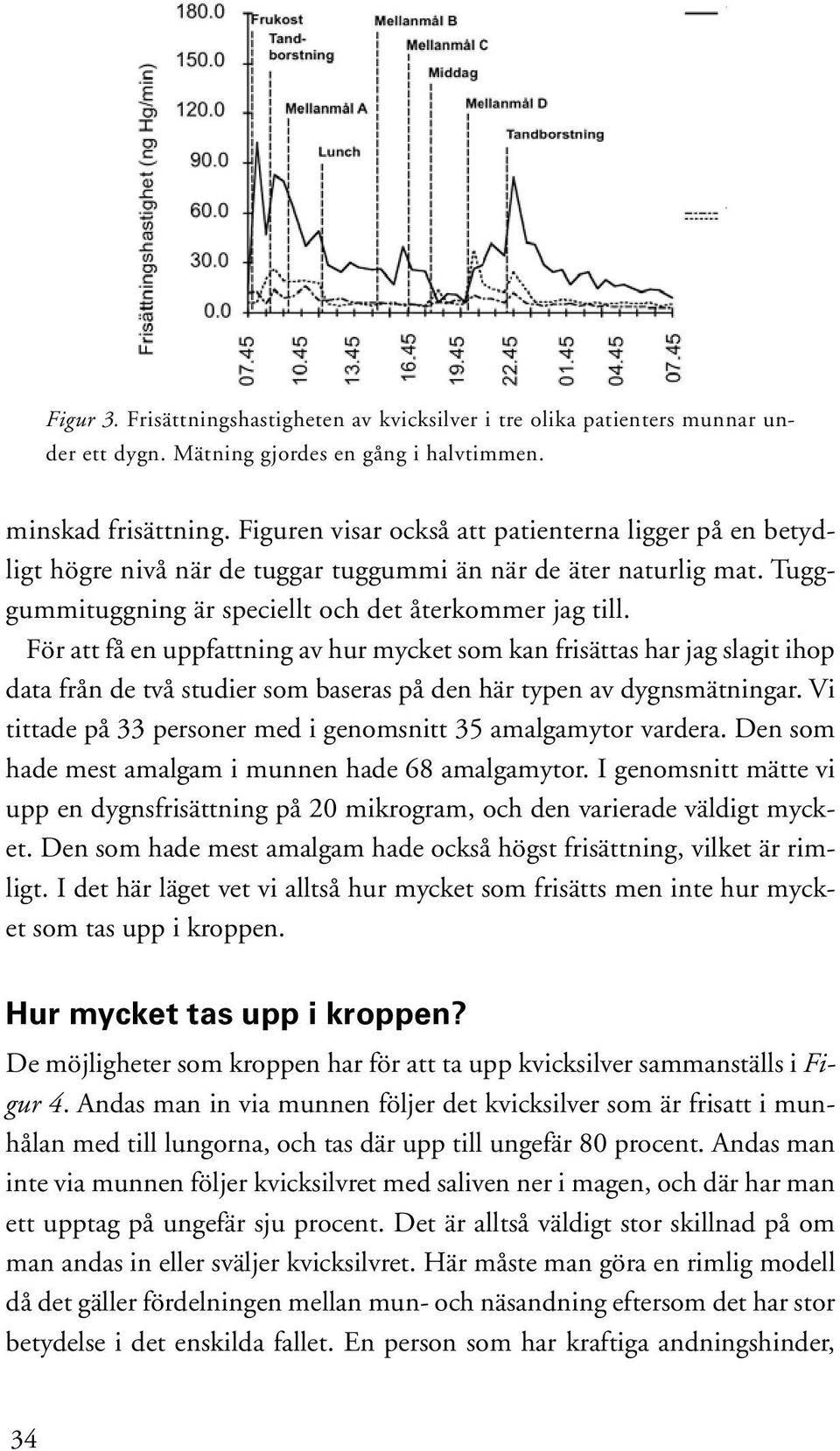 För att få en uppfattning av hur mycket som kan frisättas har jag slagit ihop data från de två studier som baseras på den här typen av dygnsmätningar.