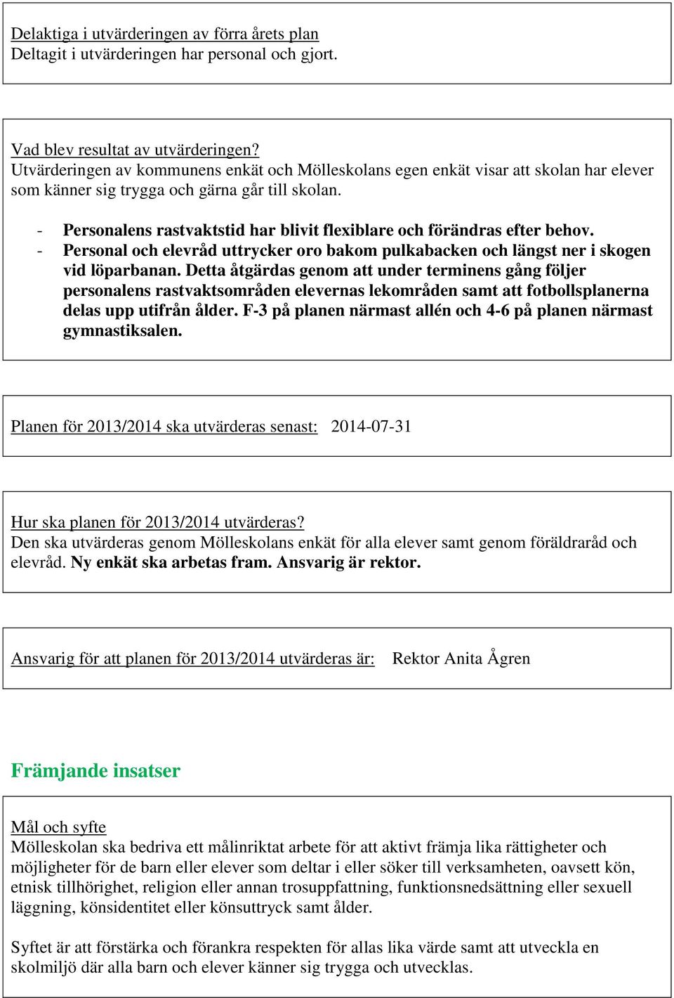 - Personalens rastvaktstid har blivit flexiblare och förändras efter behov. - Personal och elevråd uttrycker oro bakom pulkabacken och längst ner i skogen vid löparbanan.