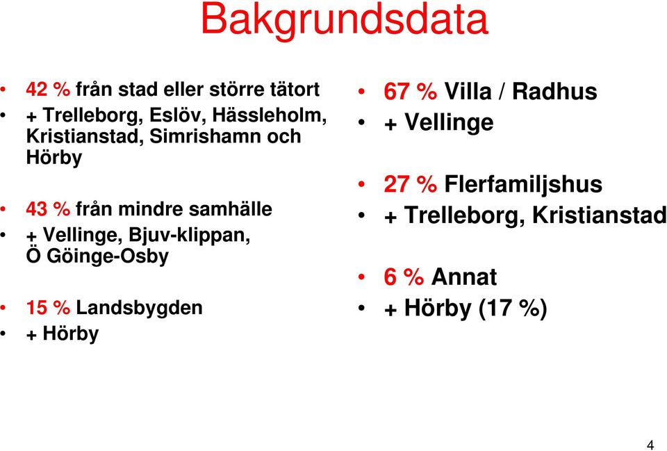 Vellinge, Bjuv-klippan, Ö Göinge-Osby 15 % Landsbygden + Hörby 67 % Villa /