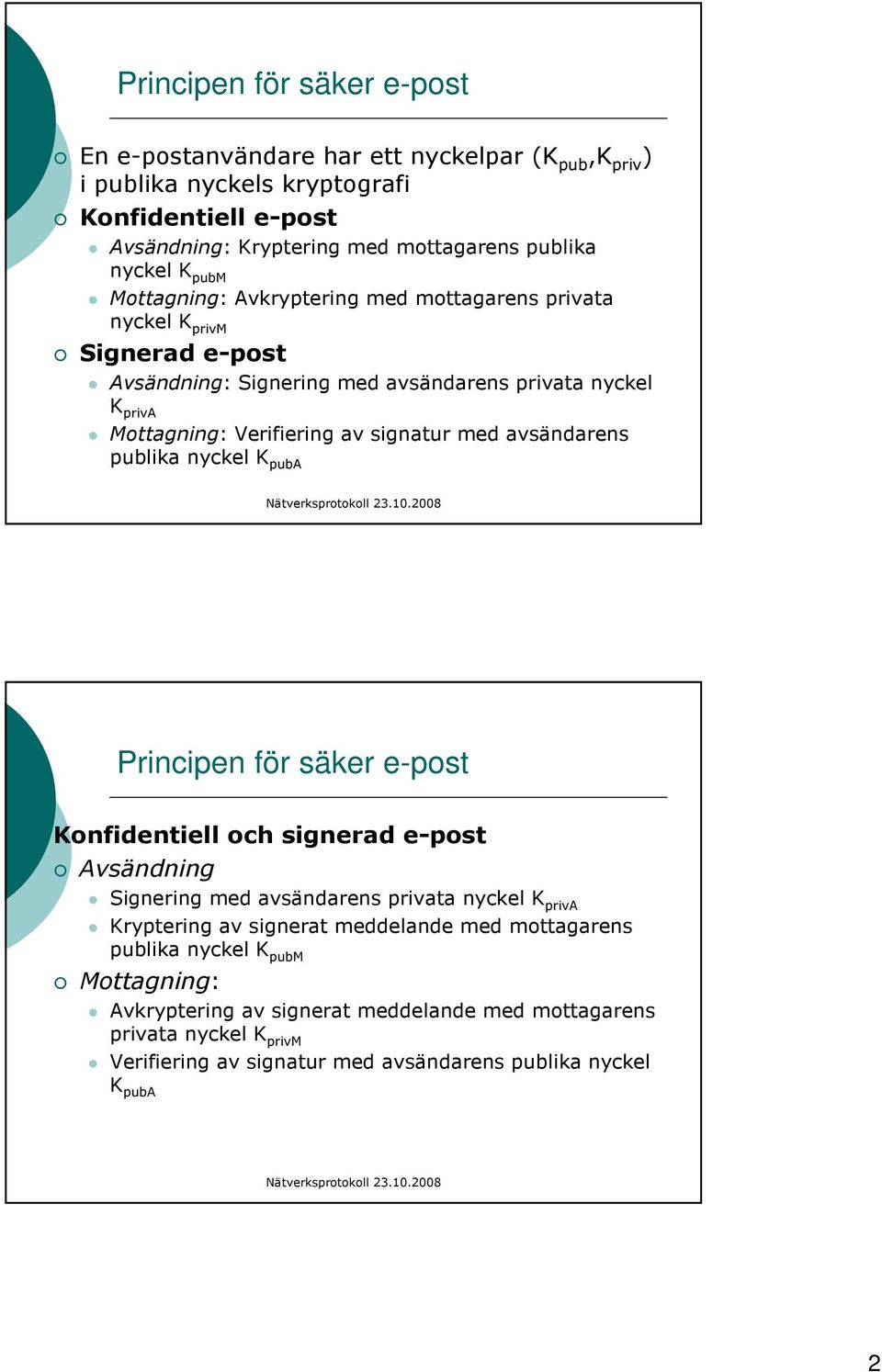 avsändarens publika nyckel K puba Principen för säker e-post Konfidentiell och signerad e-post Avsändning Signering med avsändarens privata nyckel K priva Kryptering av signerat