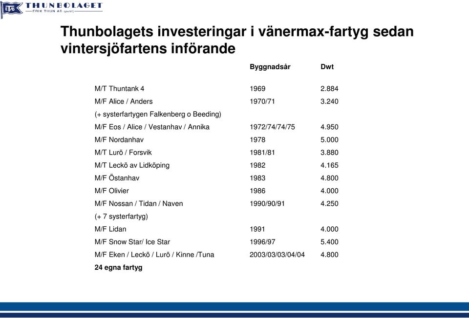 Nossan / Tidan / Naven (+ 7 systerfartyg) M/F Lidan M/F Snow Star/ Ice Star M/F Eken / Leckö / Lurö / Kinne /Tuna 24 egna fartyg 1969 2.