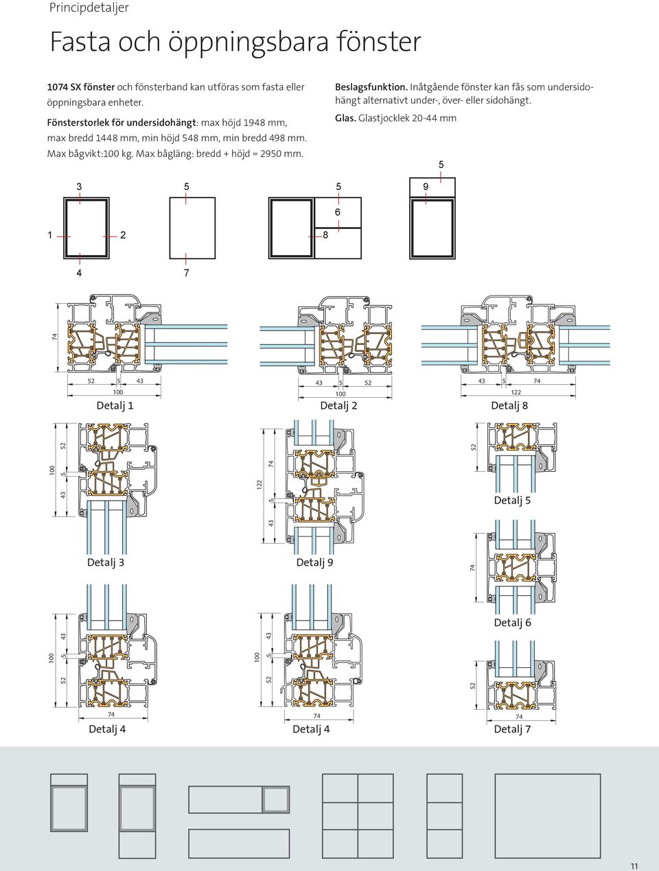 Max bågläng: bredd + höjd = 2950 mm. Beslagsfunktion. Inåtgående fönster kan fås som undersidohängt alternativt under-, över- eller sidohängt. Glas.