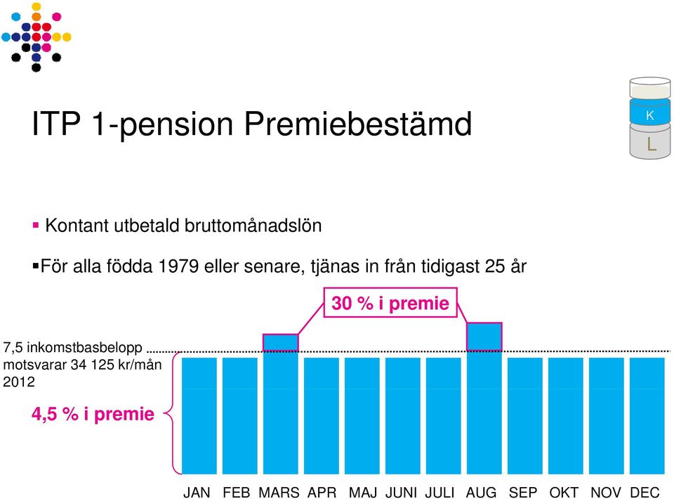 30 % i premie 7,5 inkomstbasbelopp motsvarar 34 125 kr/mån 2012