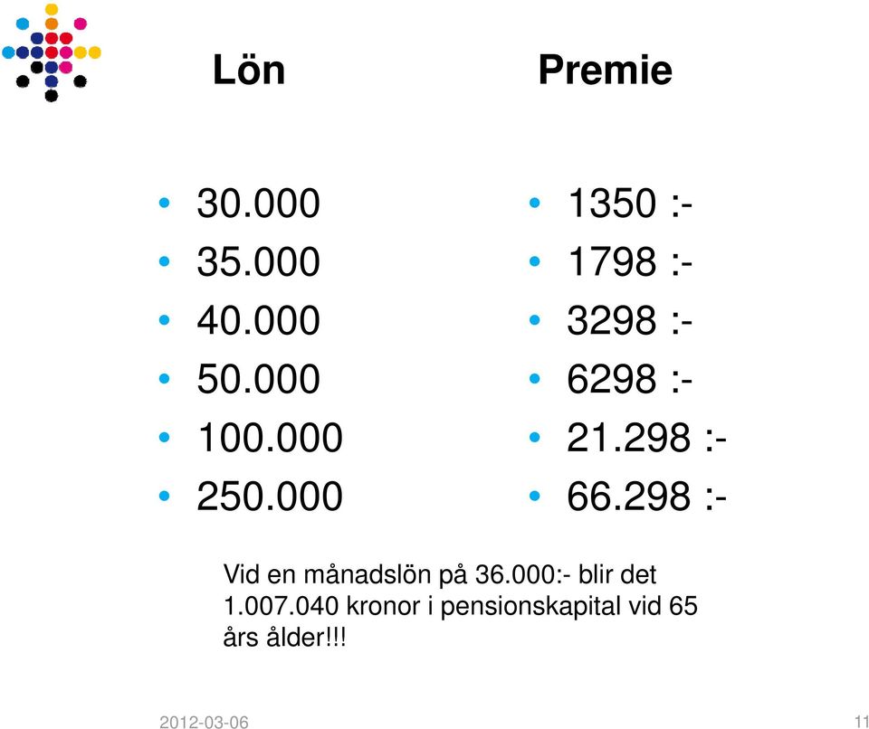 000 66.298 :- Vid en månadslön på 36.000:- blir det 1.