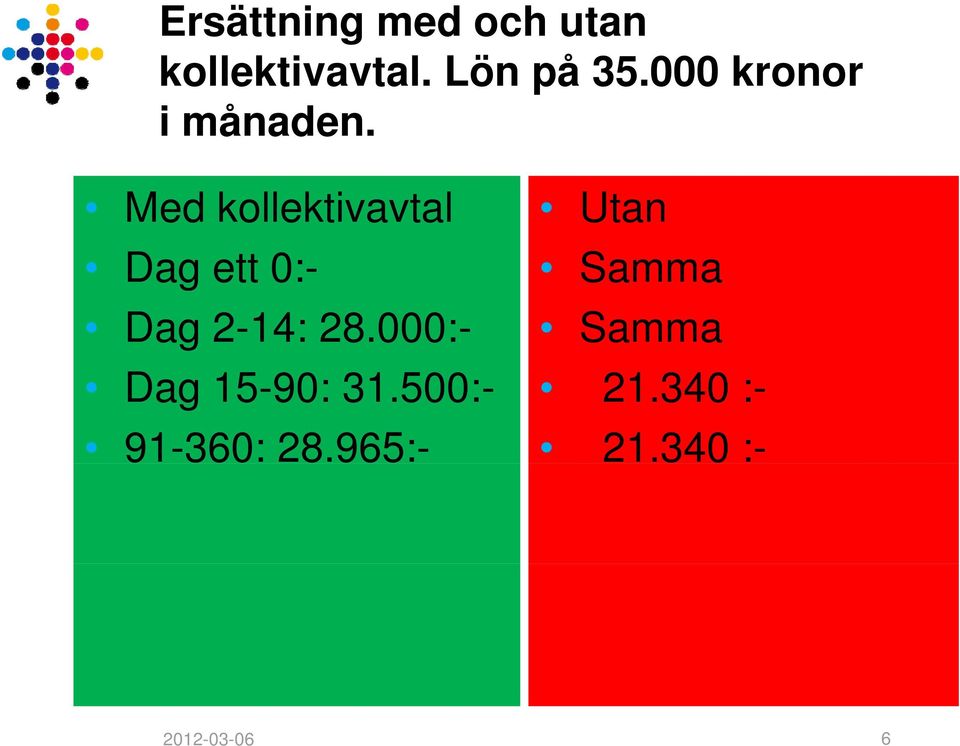 Med kollektivavtal Dag ett 0:- Dag 2-14: 28.