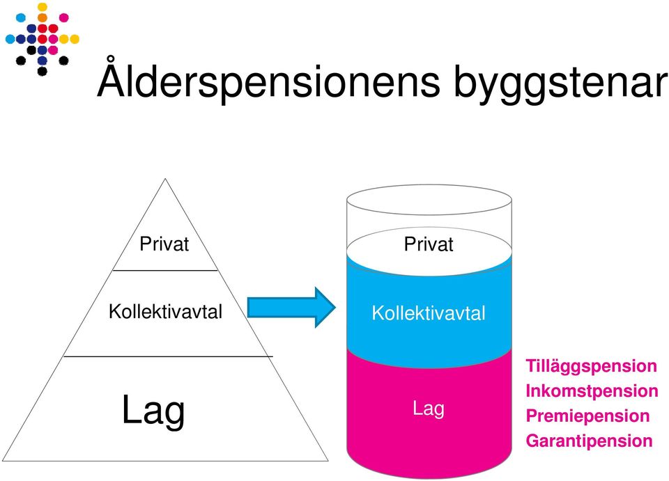 Kollektivavtal Lag Lag