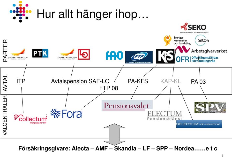 PA 03 ER ENTRALE VALCE Försäkringsgivare: