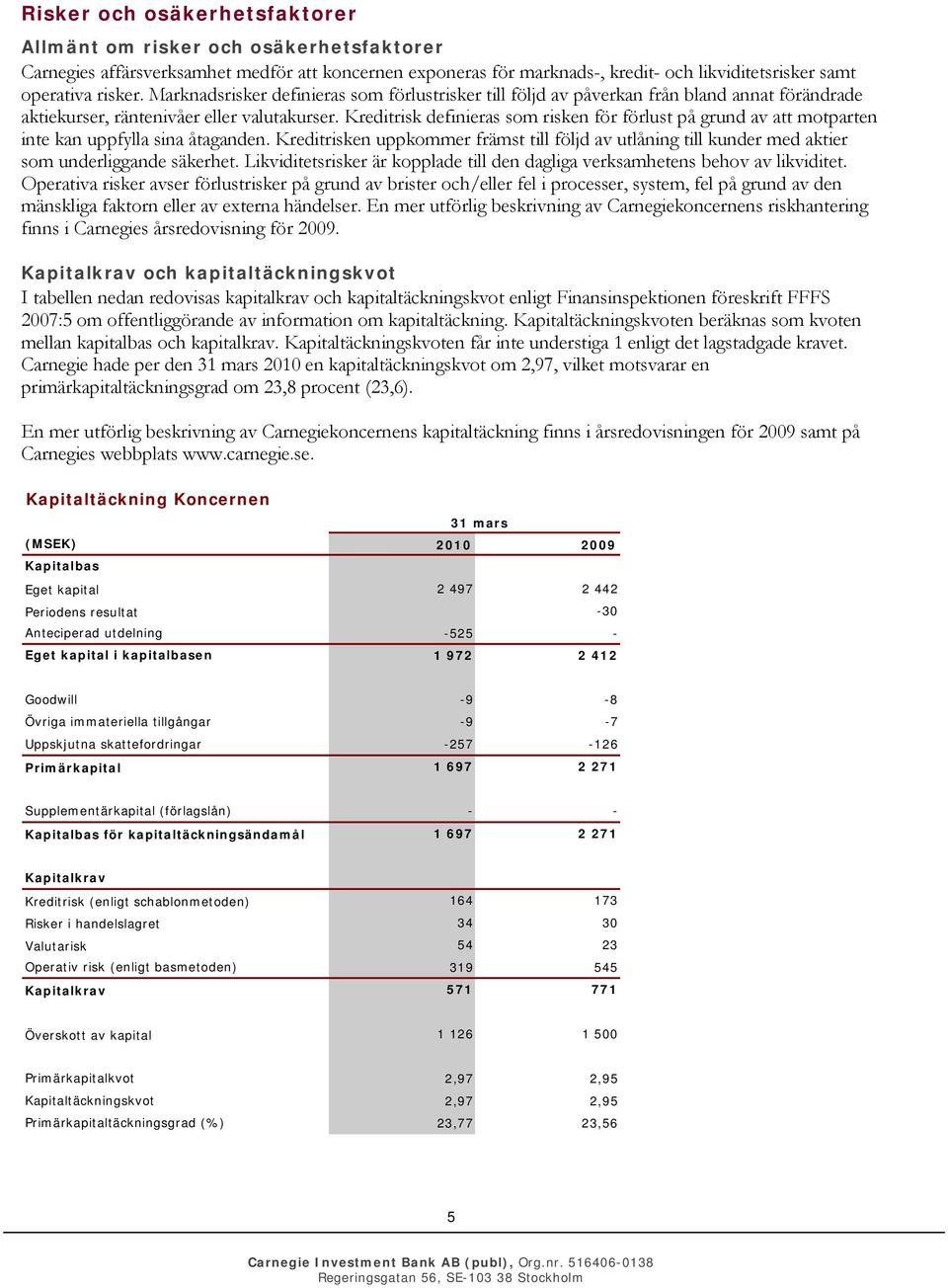 Kreditrisk definieras som risken för förlust på grund av att motparten inte kan uppfylla sina åtaganden.