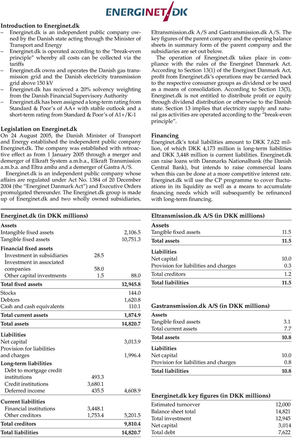 dk owns and operates the Danish gas transmission grid and the Danish electricity transmission grid above 150 kv Energinet.