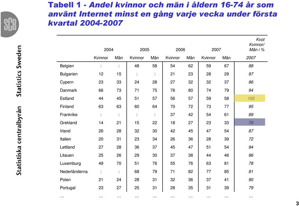 Belgien Bulgarien Cypern Danmark Estland Finland Frankrike