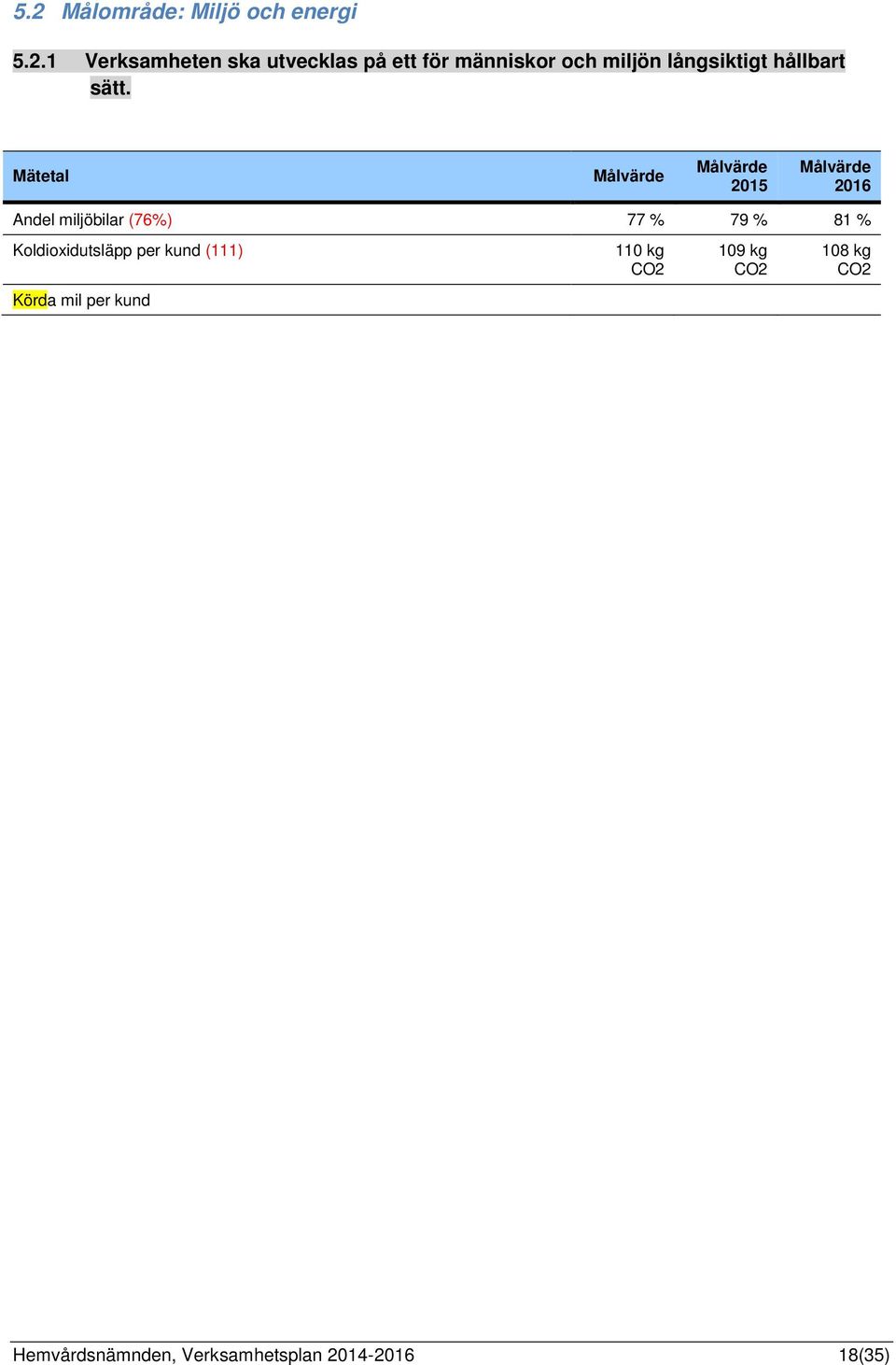 Mätetal 2015 2016 Andel miljöbilar (76%) 77 % 79 % 81 % Koldioxidutsläpp per