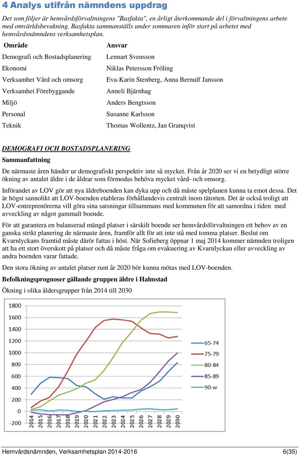 Område Demografi och Bostadsplanering Ekonomi Verksamhet Vård och omsorg Verksamhet Förebyggande Miljö Personal Teknik Ansvar Lennart Svensson Niklas Petersson Fröling Eva-Karin Stenberg, Anna