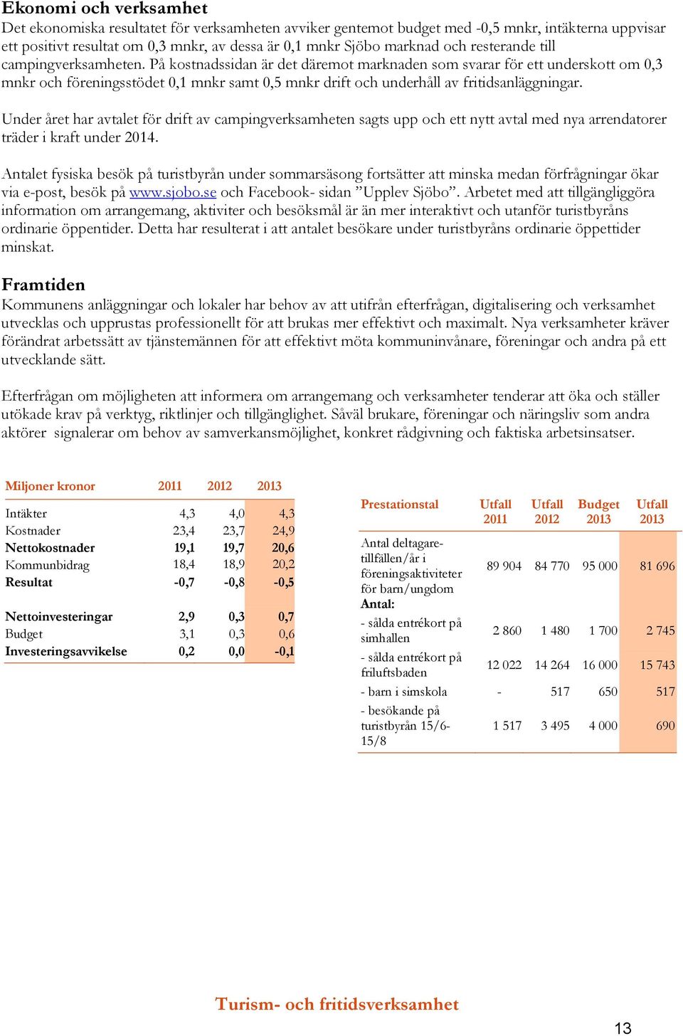 På kostnadssidan är det däremot marknaden som svarar för ett underskott om 0,3 mnkr och föreningsstödet 0,1 mnkr samt 0,5 mnkr drift och underhåll av fritidsanläggningar.