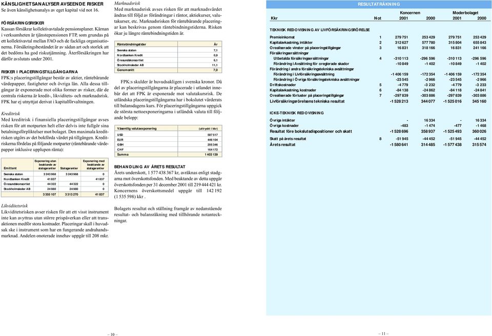 Försäkringsbeståndet är av sådan art och storlek att det bedöms ha god riskutjämning. Återförsäkringen har därför avslutats under 2001.