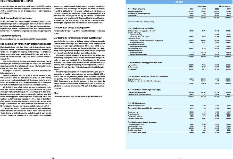 Den ackumulerade effekten av byte av redovisningsprinciper redovisas som korrigeringspost i ingående eget kapital i enlighet med RR5.