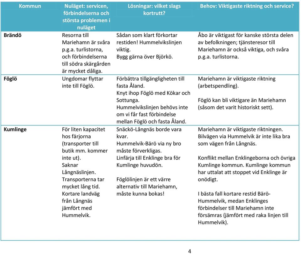 Kortare landväg från Långnäs jämfört med Hummelvik. Lösningar: vilket slags kortrutt? Sådan som klart förkortar restiden! Hummelvikslinjen viktig. Bygg gärna över Björkö.