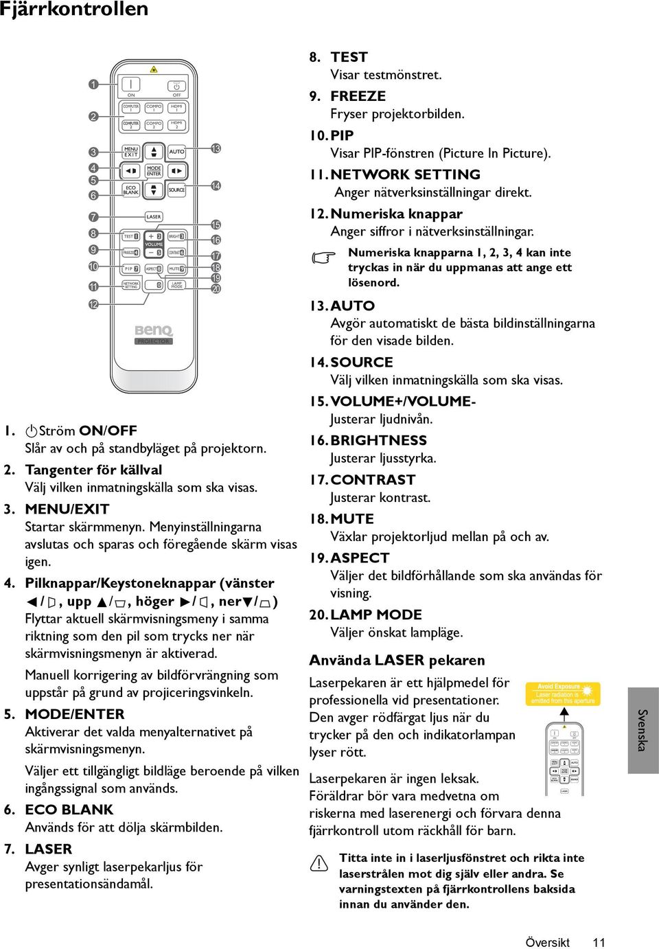 AUTO Avgör automatiskt de bästa bildinställningarna för den visade bilden. 14.SOURCE Välj vilken inmatningskälla som ska visas. 15. VOLUME+/VOLUME- Justerar ljudnivån. 1. II Ström ON/OFF 16.