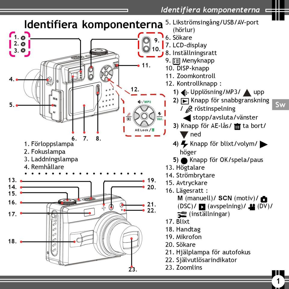 Fokuslampa höger 3. Laddningslampa 5) Knapp för OK/spela/paus 4. Remhållare 13. Högtalare 14. Strömbrytare 13. 19. 15. Avtryckare 14. 20. 15. 16. Lägesratt : M (manuell)/ SCN (motiv)/ 16. 21.