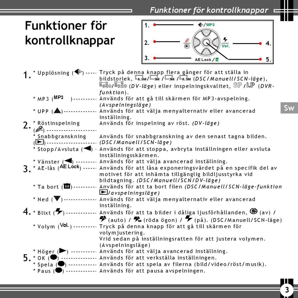 * MP3 ( )---------- Används för att gå till skärmen för MP3-avspelning. (Avspelningsläge) * UPP ( )-------------- Används för att välja menyalternativ eller avancerad inställning.