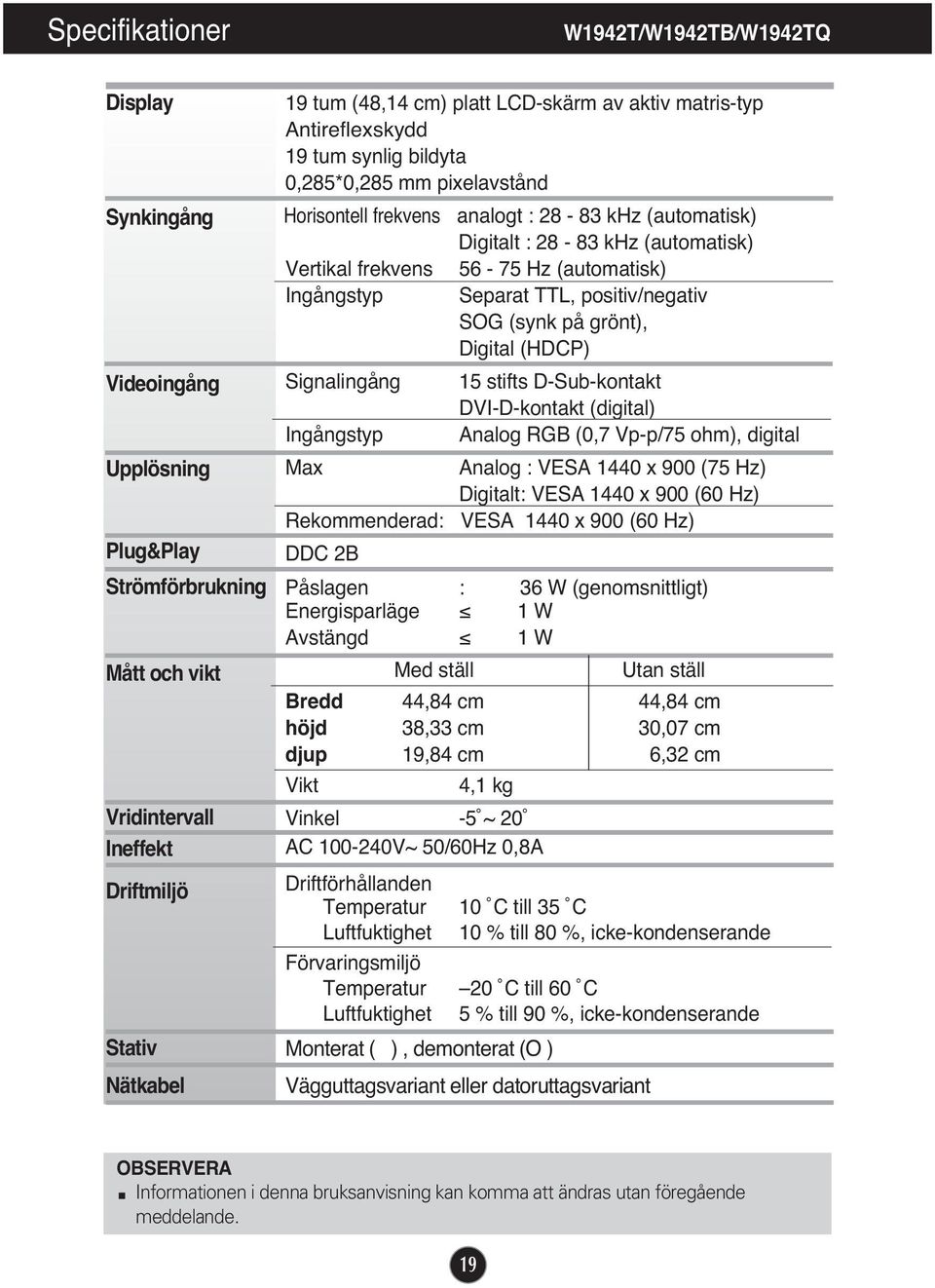 frekvens 56-75 Hz (automatisk) Ingångstyp Separat TTL, positiv/negativ SOG (synk på grönt), Digital (HDCP) Signalingång 15 stifts D-Sub-kontakt DVI-D-kontakt (digital) Ingångstyp Analog RGB (0,7