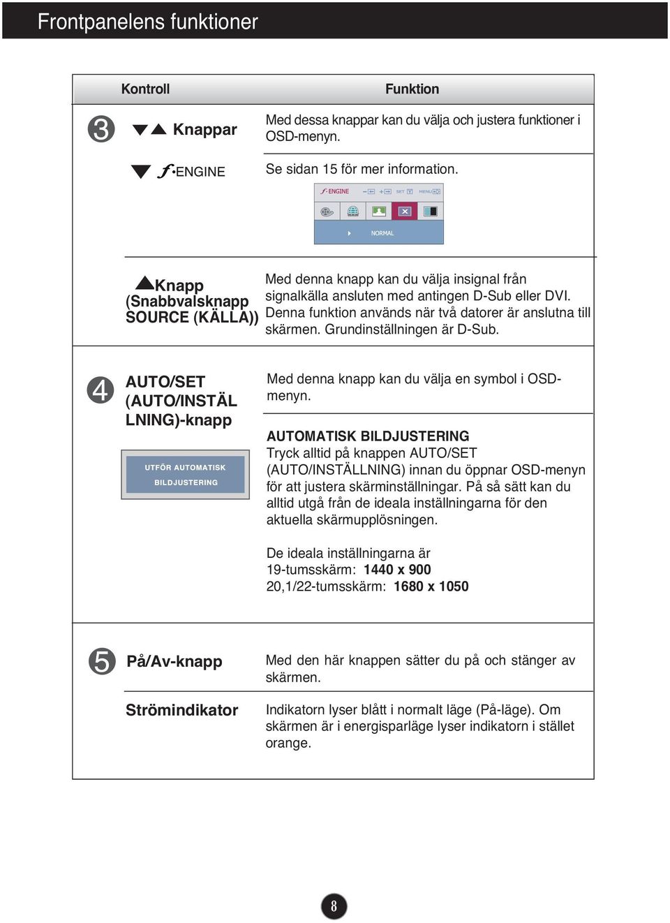 Grundinställningen är D-Sub. AUTO/SET (AUTO/INSTÄL LNING)-knapp Med denna knapp kan du välja en symbol i OSDmenyn.