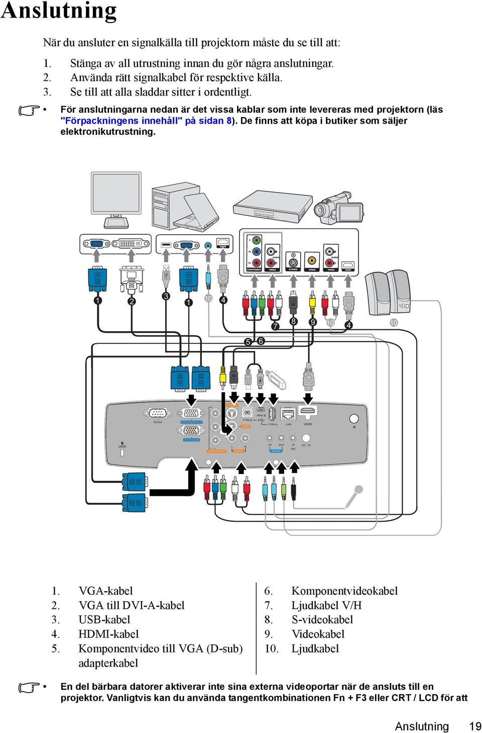 De finns att köpa i butiker som säljer elektronikutrustning. 3 1 2 1 10 4 5 6 7 8 9 10 4 10 1. VGA-kabel 2. VGA till DVI-A-kabel 3. USB-kabel 4. HDMI-kabel 5.