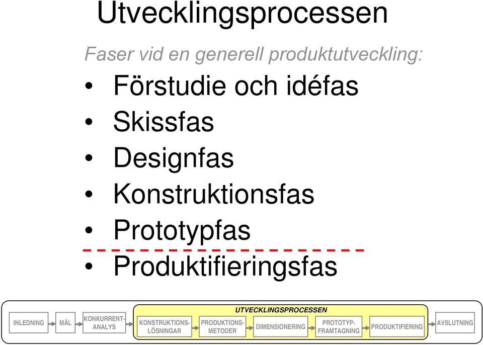 och idéfas Skissfas Designfas