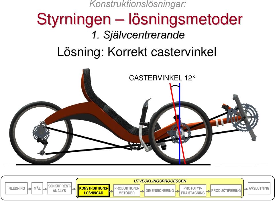 Självcentrerande Lösning: