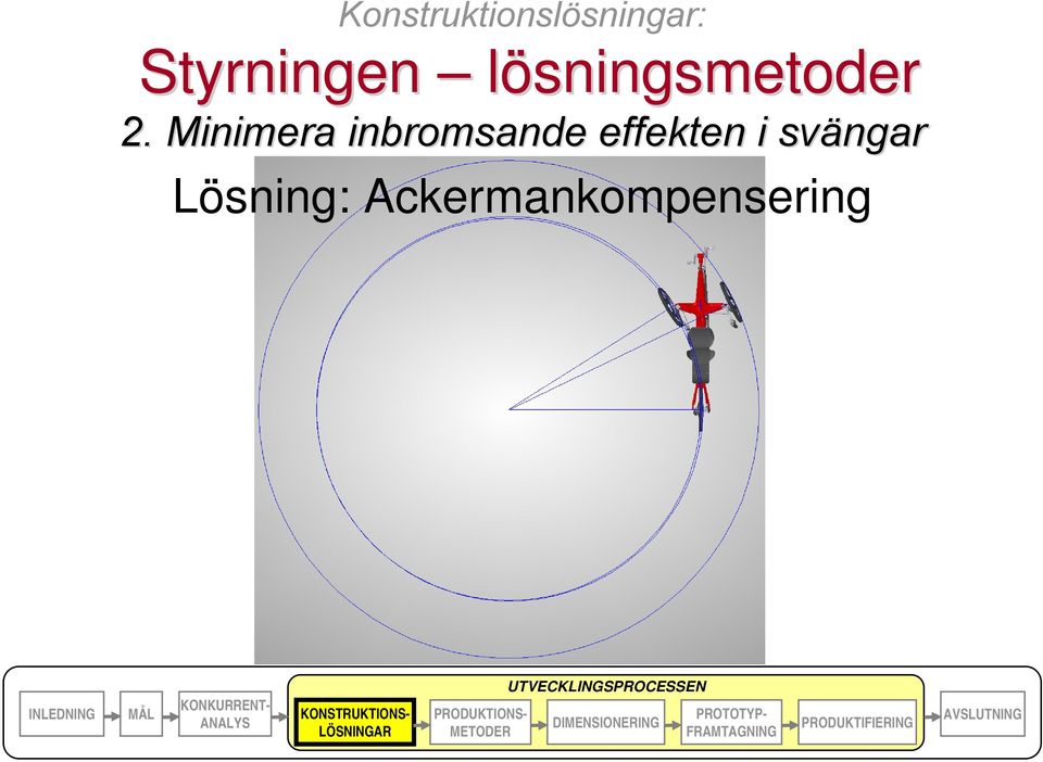 Minimera inbromsande effekten