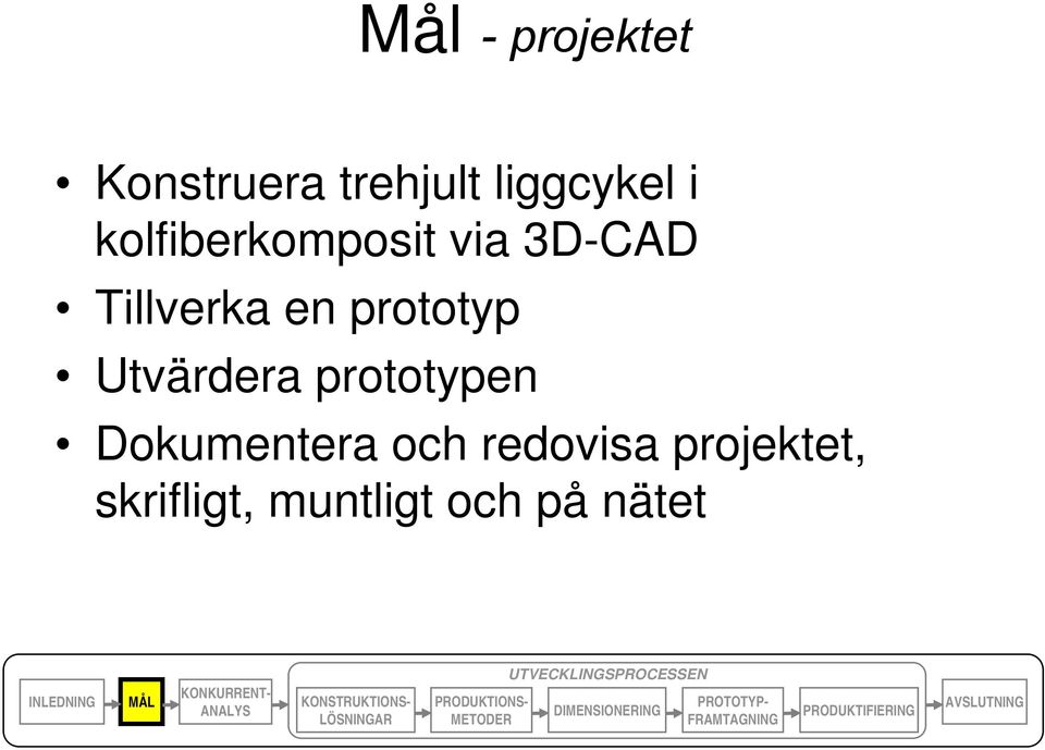 prototyp Utvärdera prototypen Dokumentera och