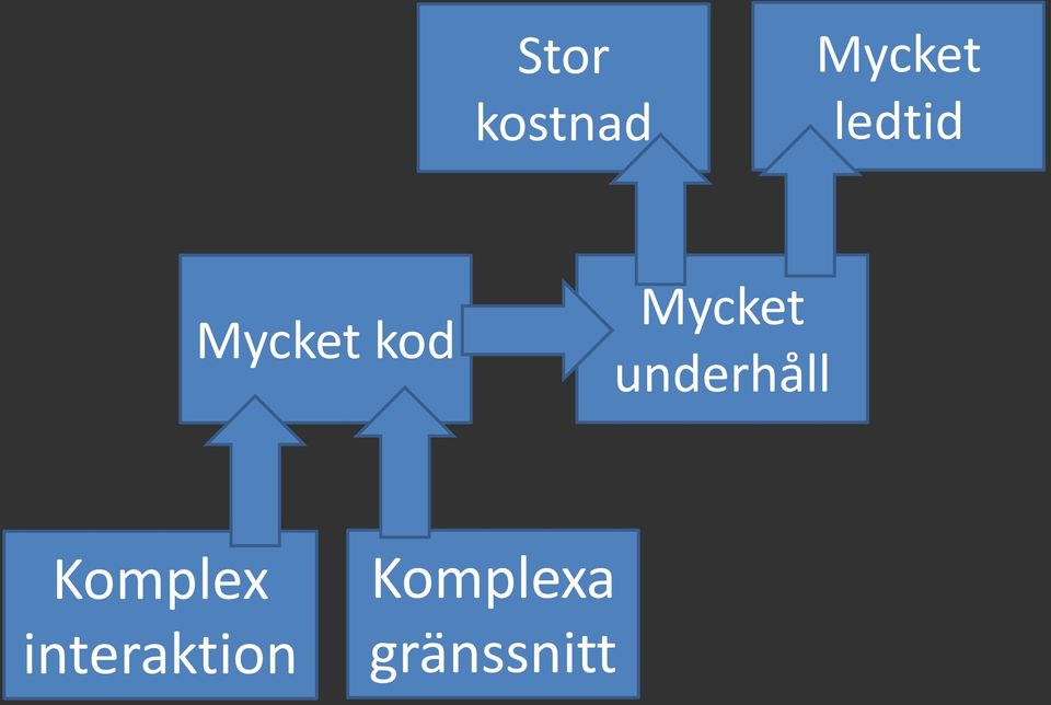 Mycket underhåll