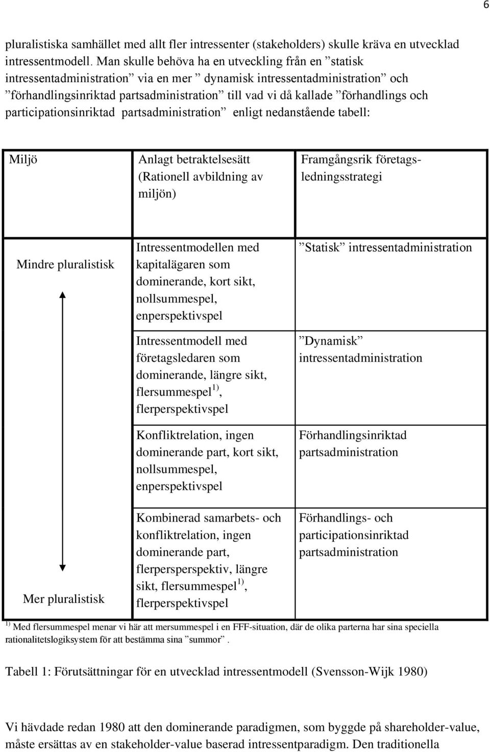 förhandlings och participationsinriktad partsadministration enligt nedanstående tabell: Miljö Anlagt betraktelsesätt (Rationell avbildning av miljön) Framgångsrik företagsledningsstrategi Mindre