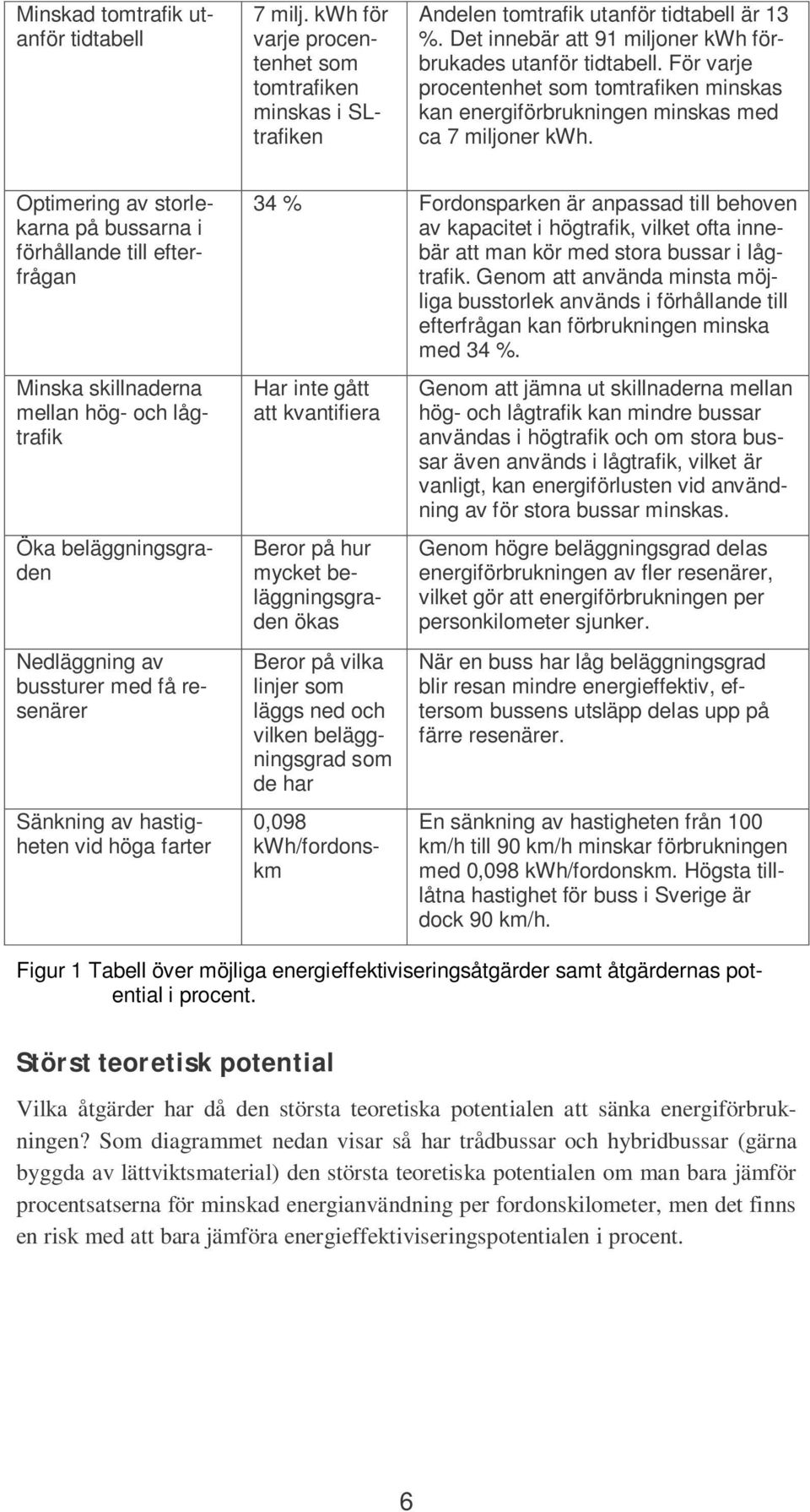 Optimering av storlekarna på bussarna i förhållande till efterfrågan Minska skillnaderna mellan hög- och lågtrafik Öka beläggningsgraden Nedläggning av bussturer med få resenärer Sänkning av