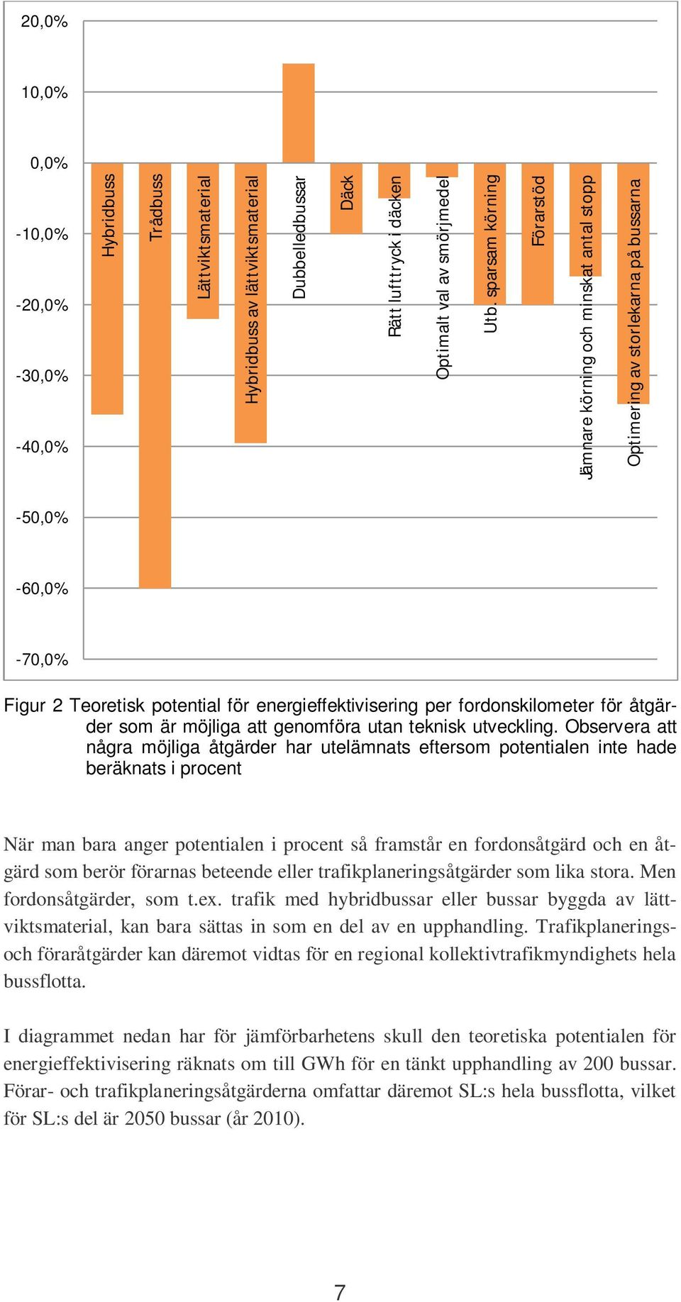 för åtgärder som är möjliga att genomföra utan teknisk utveckling.