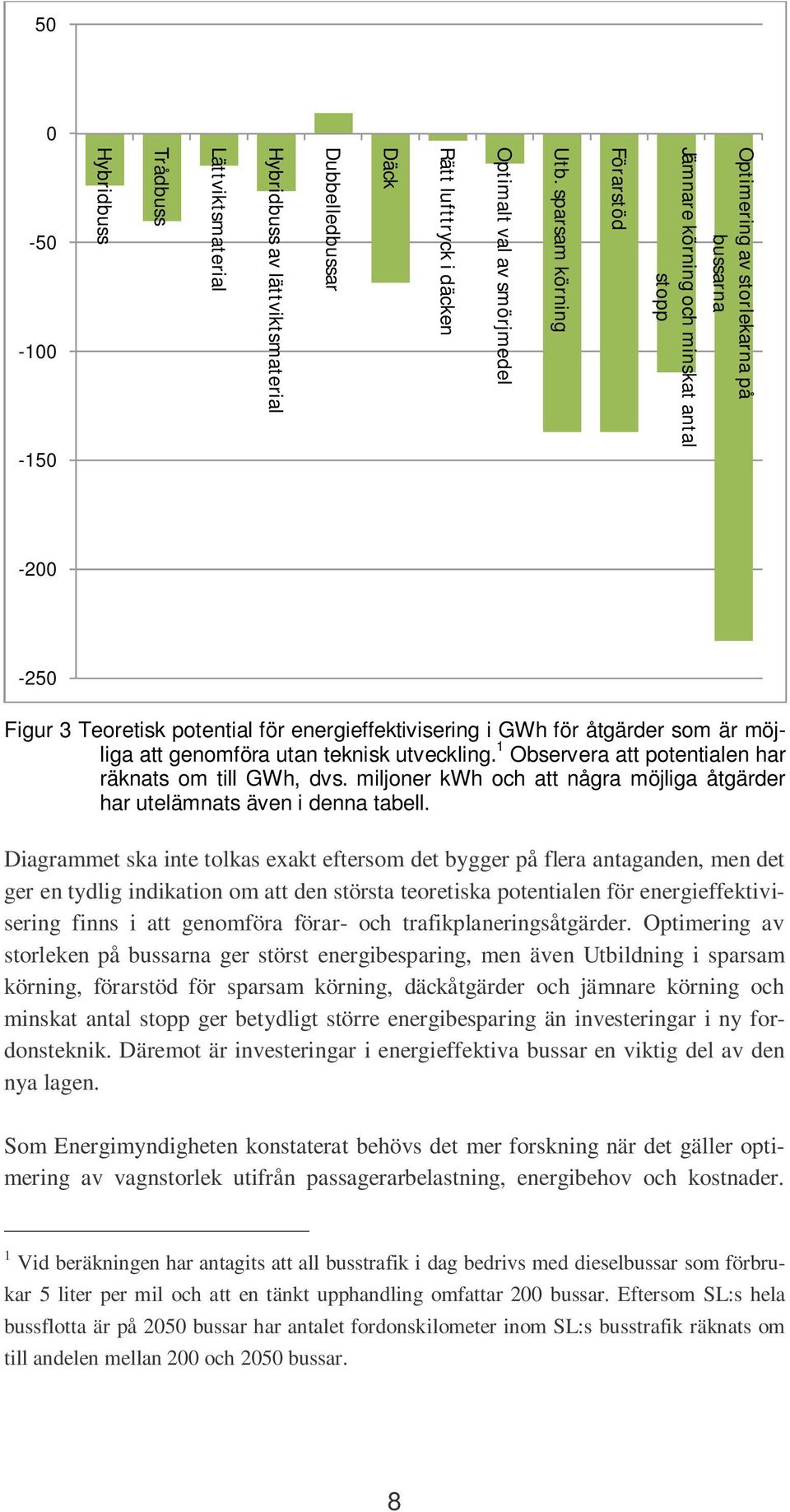 möjliga att genomföra utan teknisk utveckling. 1 Observera att potentialen har räknats om till GWh, dvs. miljoner kwh och att några möjliga åtgärder har utelämnats även i denna tabell.