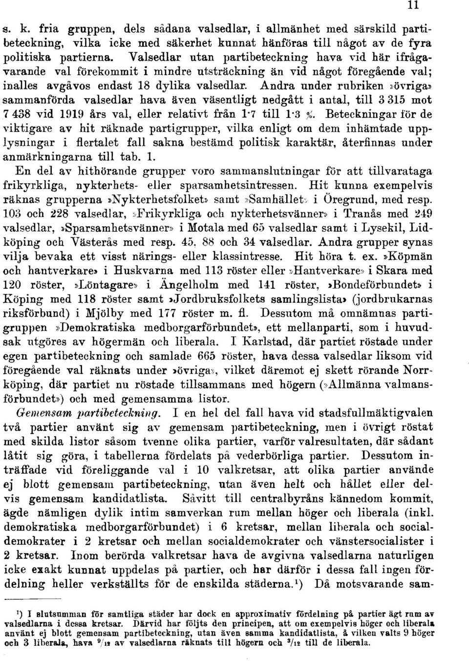 Andra under rubriken»övriga» sammanförda valsedlar hava även väsentligt nedgått i antal, till 3 315 mot 7 438 vid 1919 års val, eller relativt från 1-7 till 1-3 %.