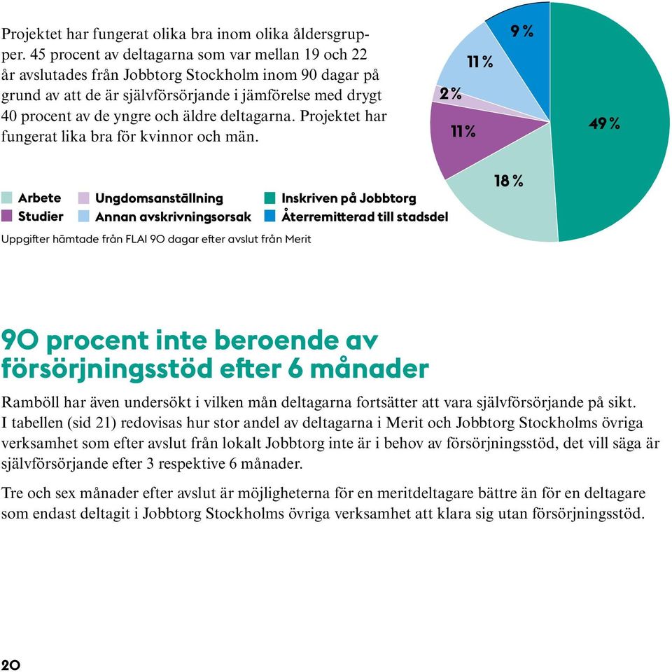 deltagarna. Projektet har fungerat lika bra för kvinnor och män.