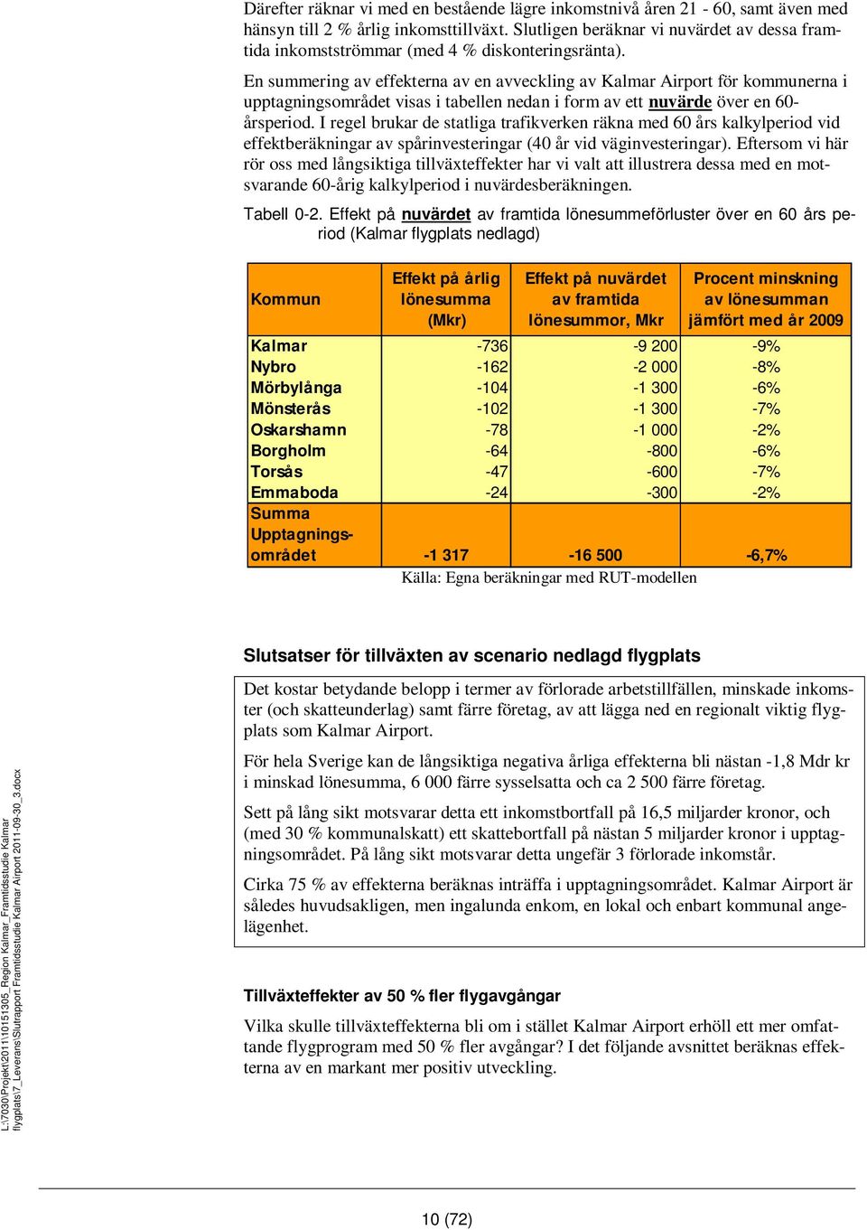 En summering av effekterna av en avveckling av Kalmar Airport för kommunerna i upptagningsområdet visas i tabellen nedan i form av ett nuvärde över en 60- årsperiod.