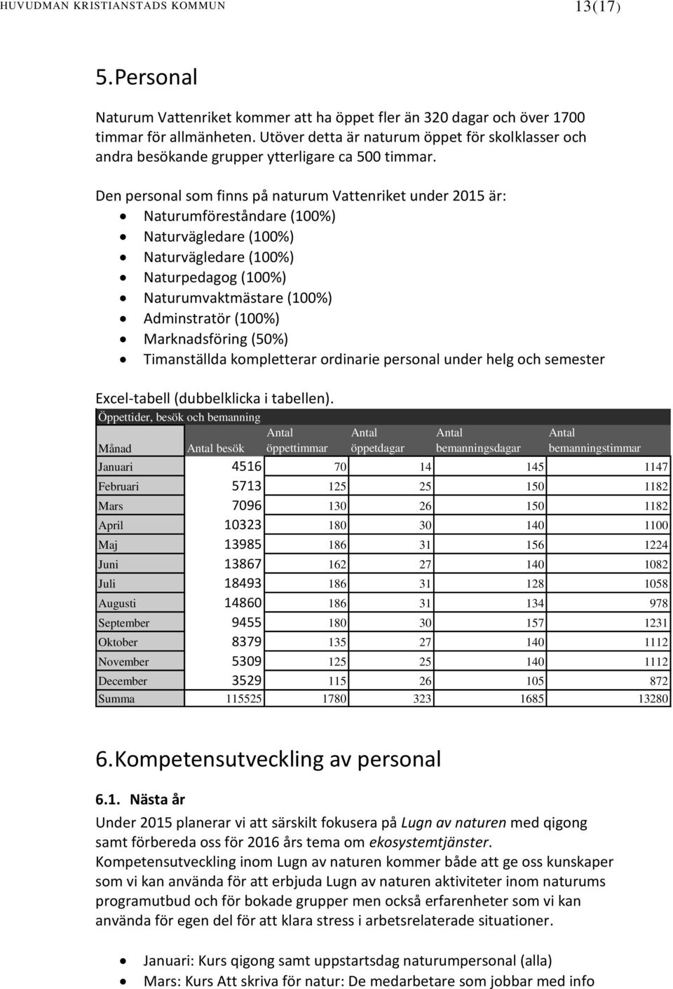 Den personal som finns på naturum Vattenriket under 2015 är: Naturumföreståndare (100%) Naturvägledare (100%) Naturvägledare (100%) Naturpedagog (100%) Naturumvaktmästare (100%) Adminstratör (100%)