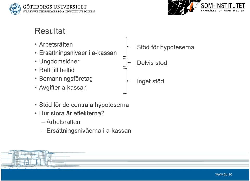 hypoteserna Delvis stöd Inget stöd Stöd för de centrala