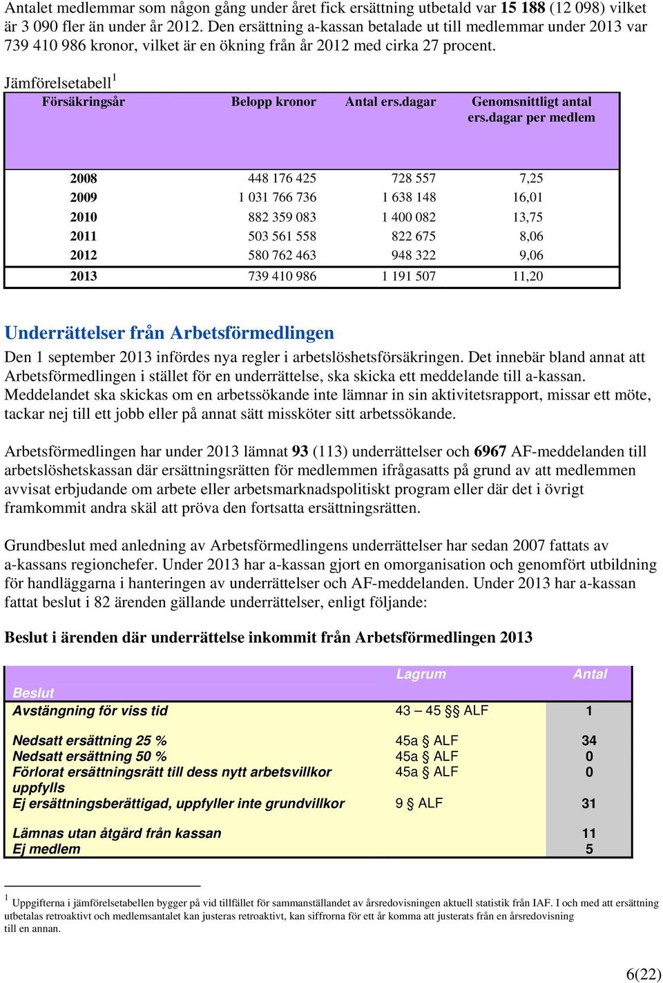 dagar Genomsnittligt antal ers.