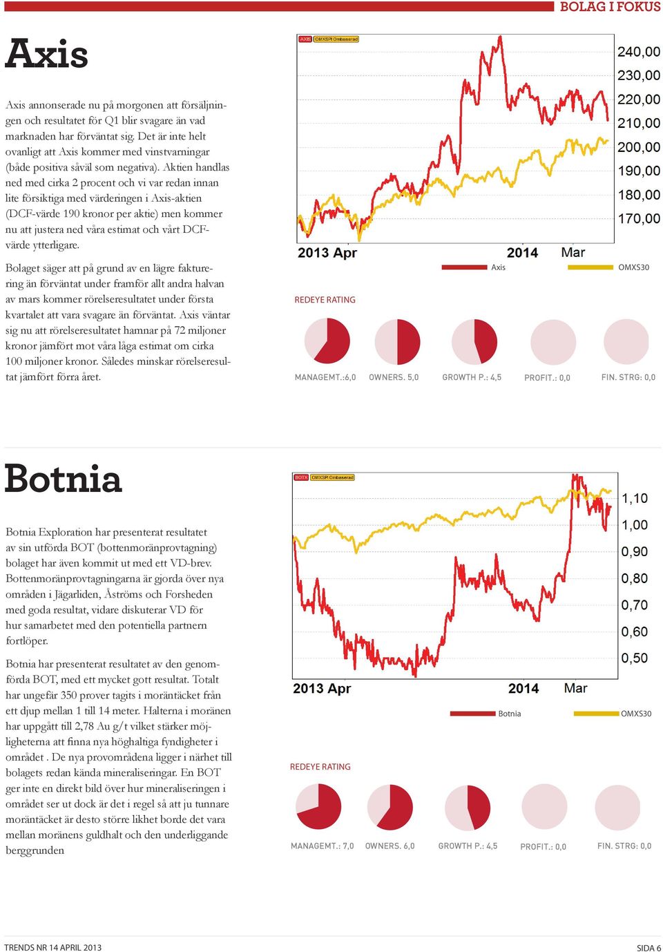 Aktien handlas ned med cirka 2 procent och vi var redan innan lite försiktiga med värderingen i Axis-aktien (DCF-värde 190 kronor per aktie) men kommer nu att justera ned våra estimat och vårt