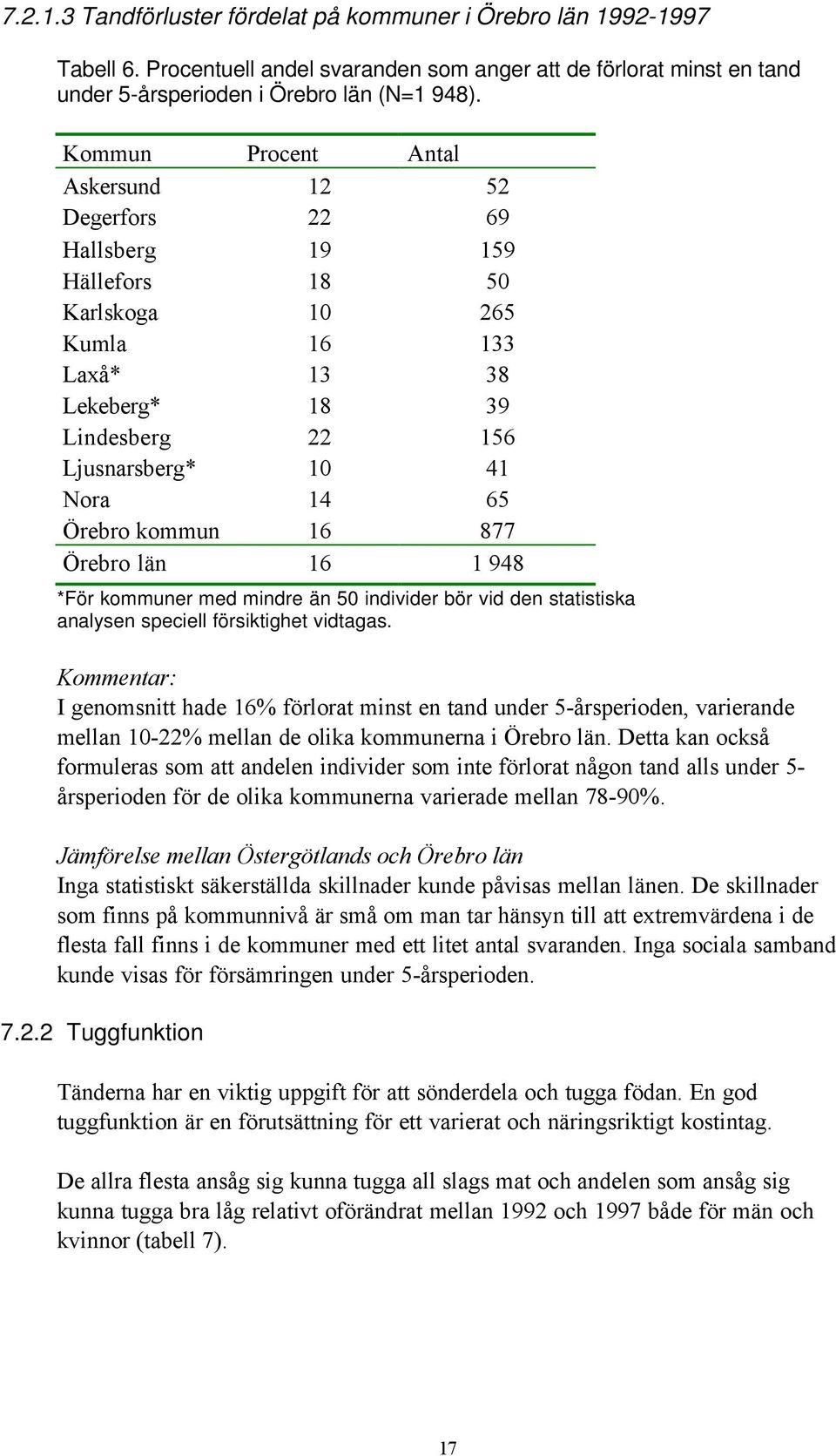 kommun 16 877 Örebro län 16 1 948 *För kommuner med mindre än 50 individer bör vid den statistiska analysen speciell försiktighet vidtagas.